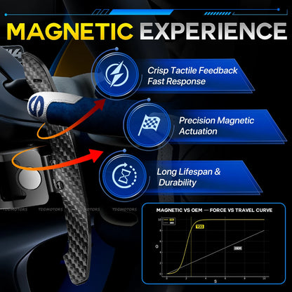 Magnetic Carbon Fiber Paddle Shifters for Cupra